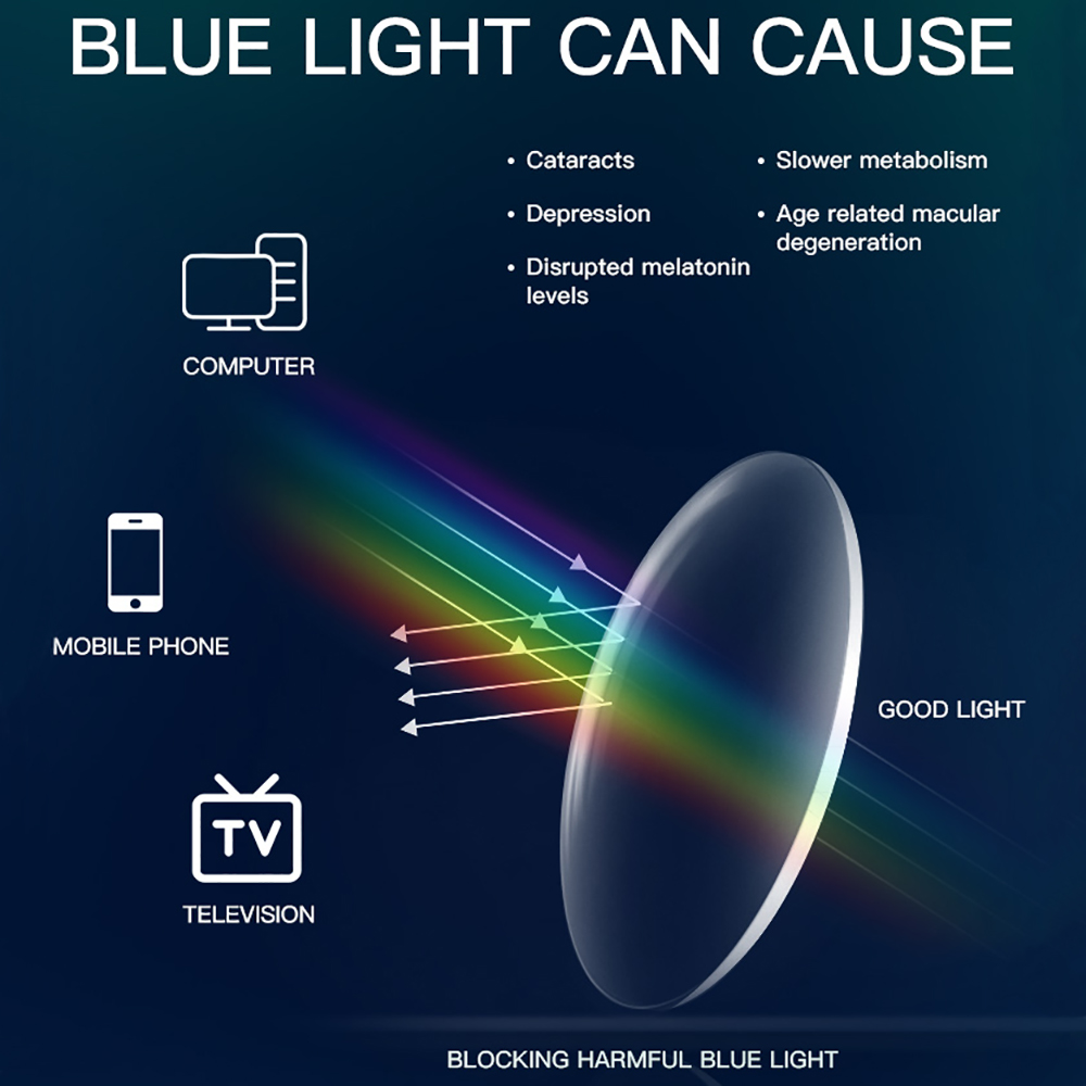 BARCUR Anti Blue Light Blockin - огляд і ціна Old Fashioned Glass